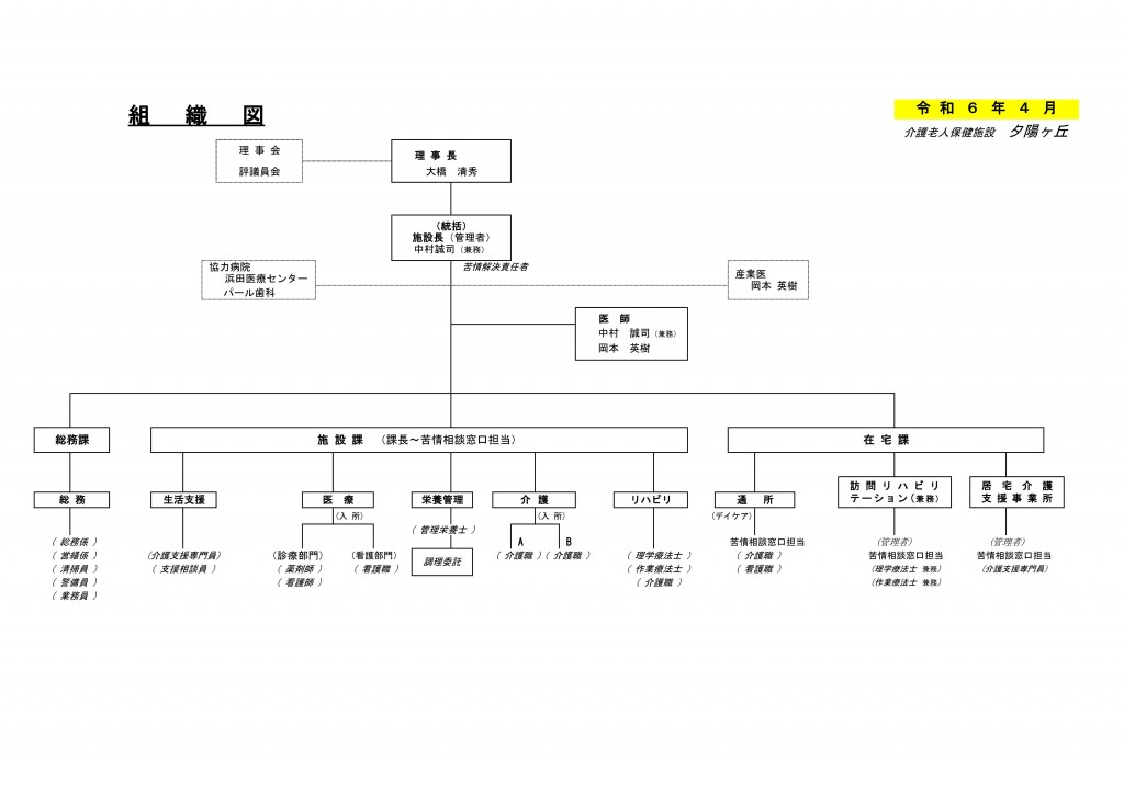 組織図(R6.4.1）